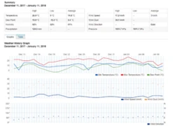 7-in-1 WiFi Weather Station -Radio Control & Model Shop WSX3001 7